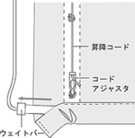 シェードのお手入れ方法