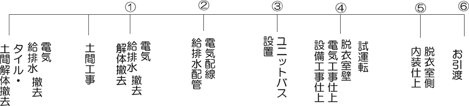 お風呂のリフォームについて